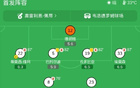 马竞2-1逆转马赛，门多萨、卡洛斯-马丁破门